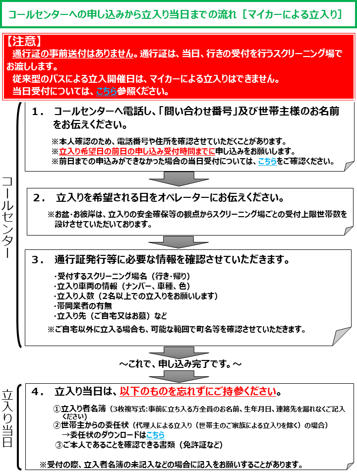 申込みの流れ マイカーによる立入り 一時立入り受付コールセンターに関するお知らせ